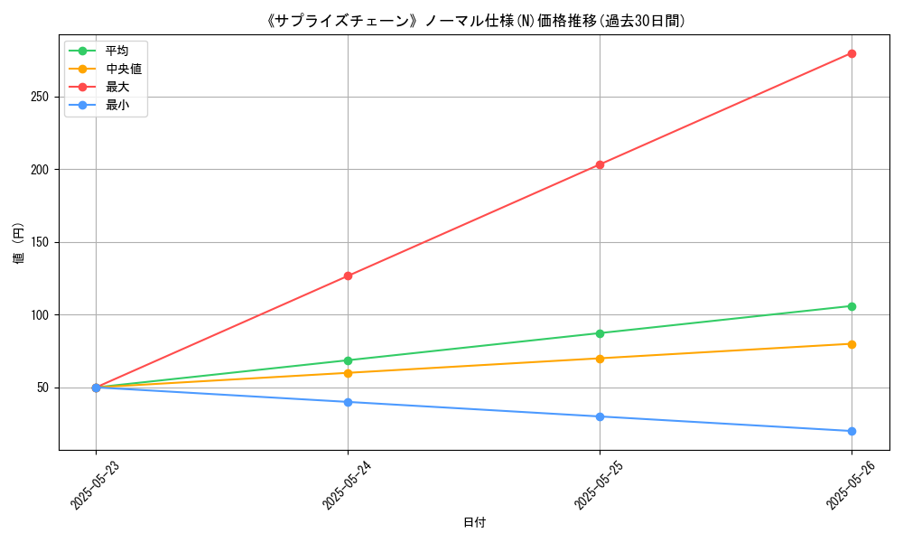 graph_rarity_5845