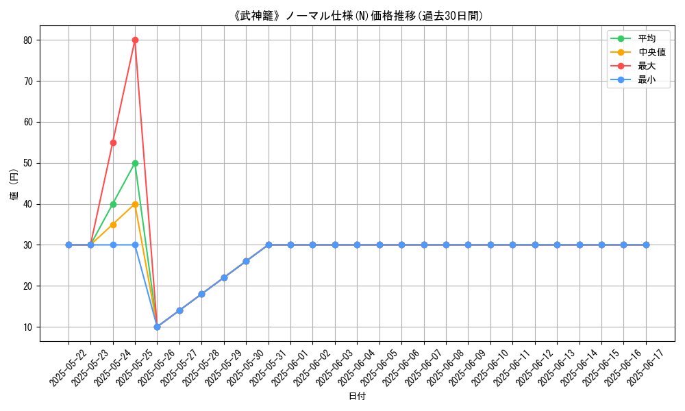 graph_rarity_5845