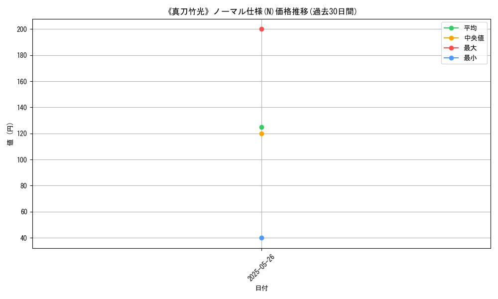 graph_rarity_5845