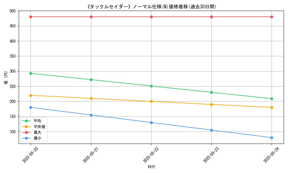 graph_rarity_5845