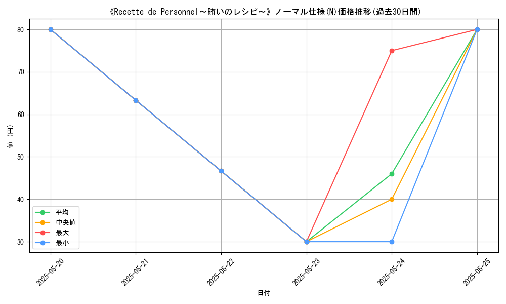 graph_rarity_5845