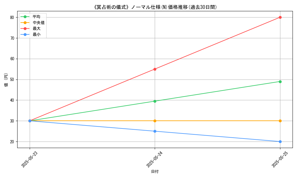 graph_rarity_5845