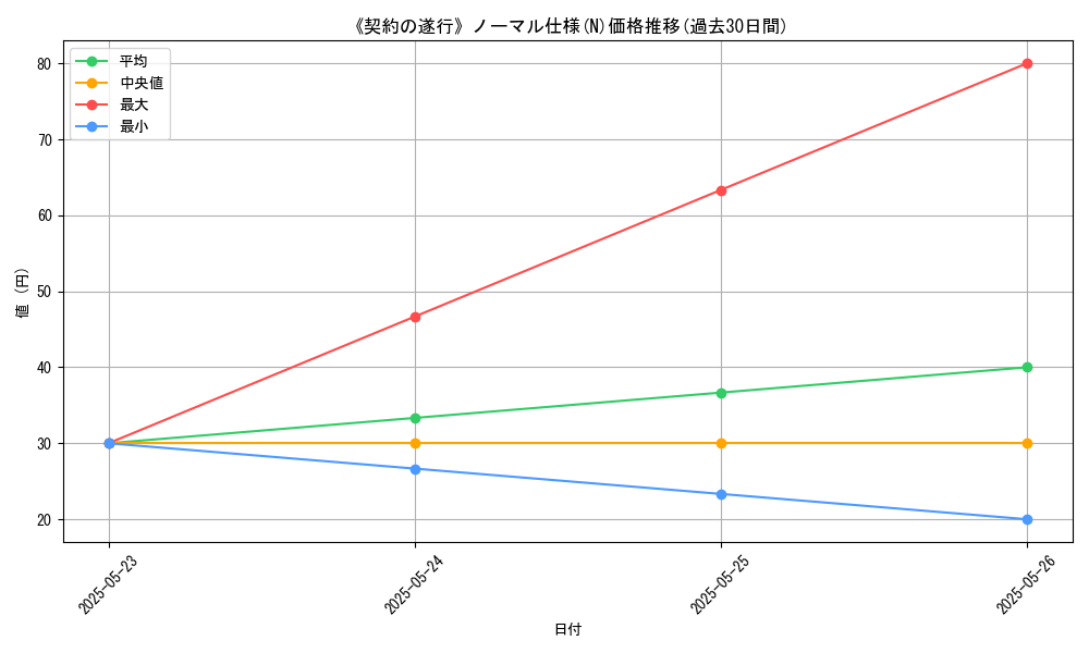 graph_rarity_5845