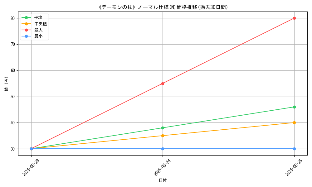graph_rarity_5845