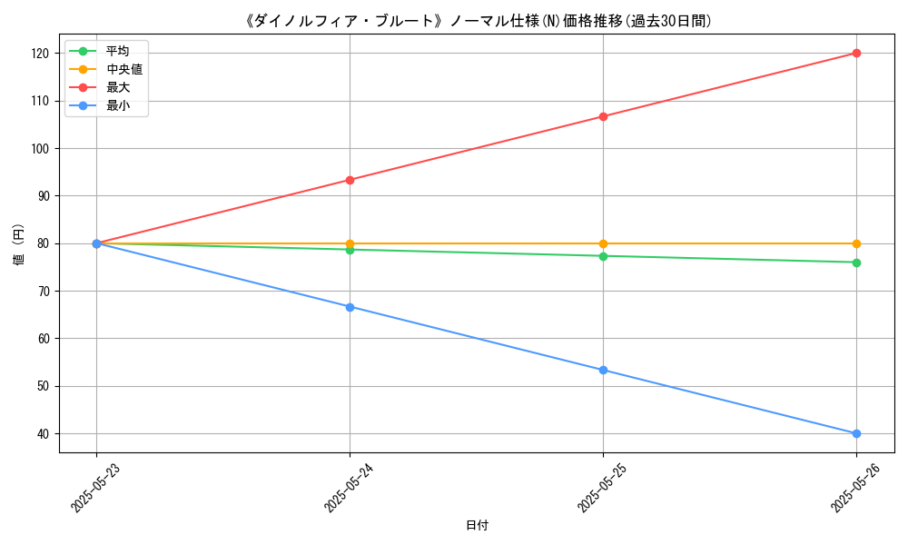 graph_rarity_5845