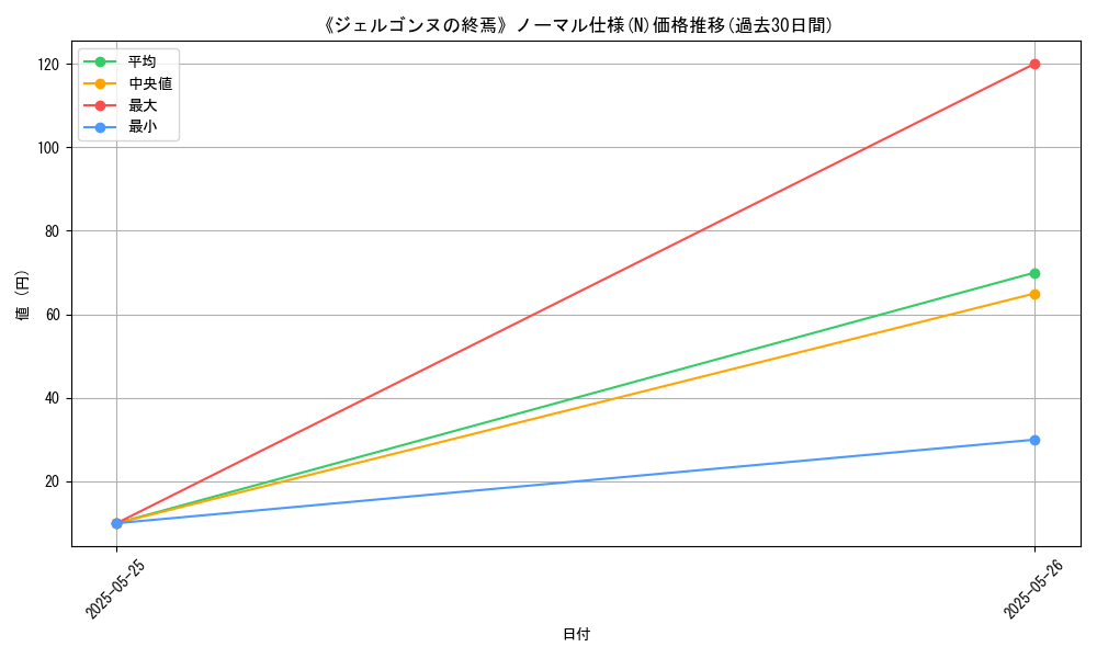 graph_rarity_5845