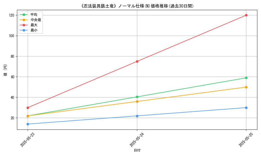 graph_rarity_5845