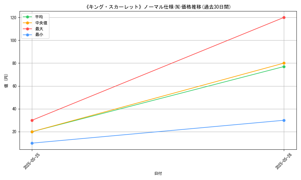 graph_rarity_5845