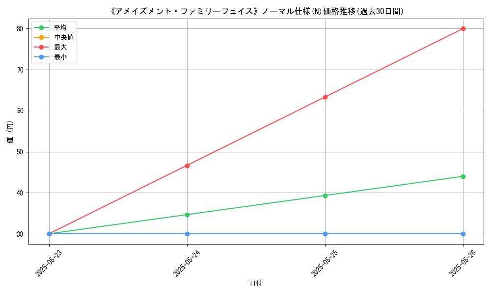 graph_rarity_5845