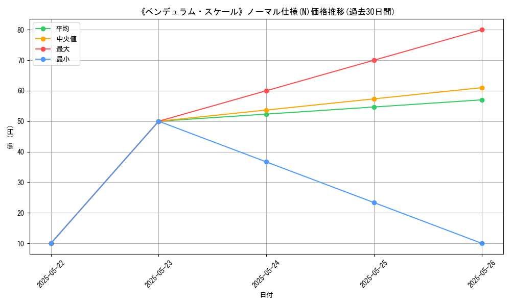 graph_rarity_5845