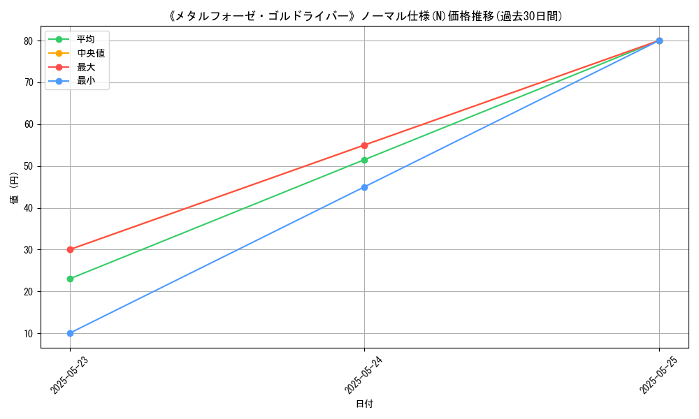 graph_rarity_5845