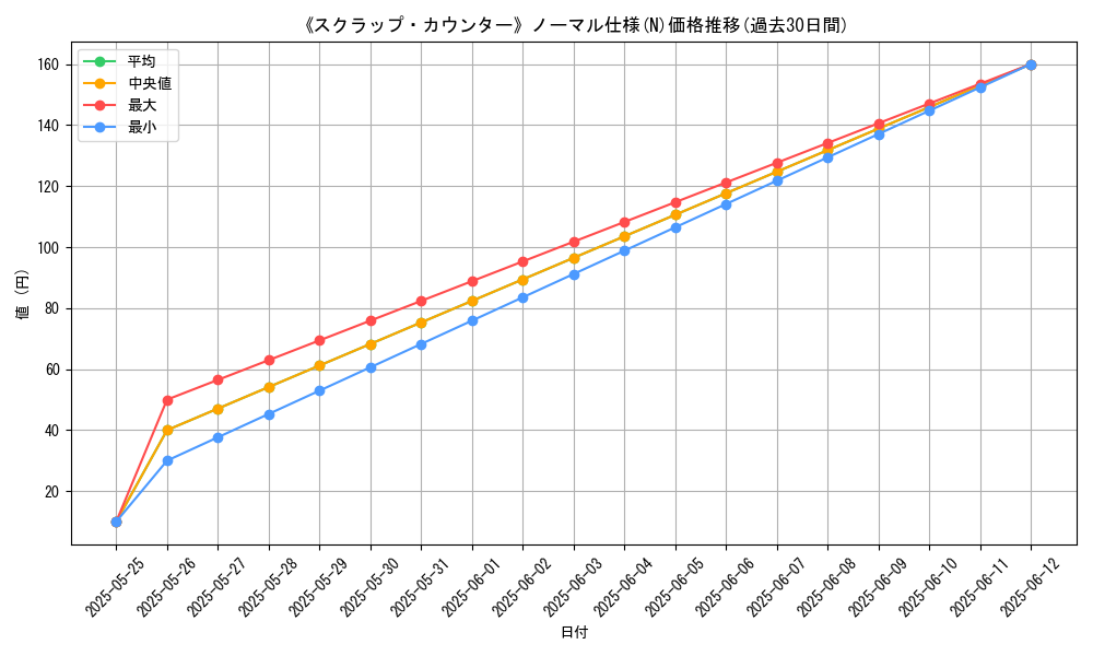 graph_rarity_5845