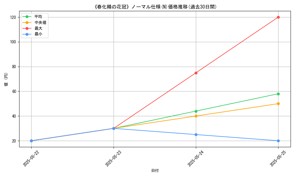 graph_rarity_5845