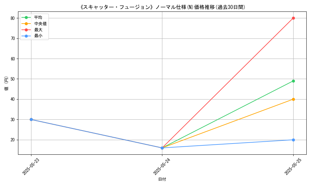 graph_rarity_5845