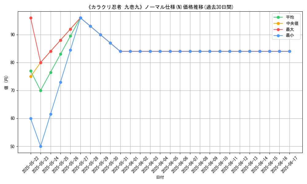 graph_rarity_5845
