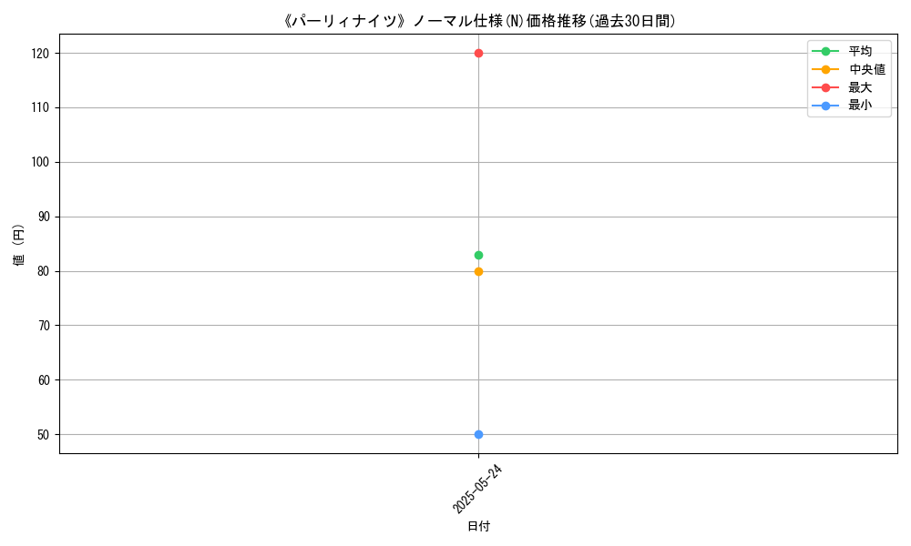 graph_rarity_5845
