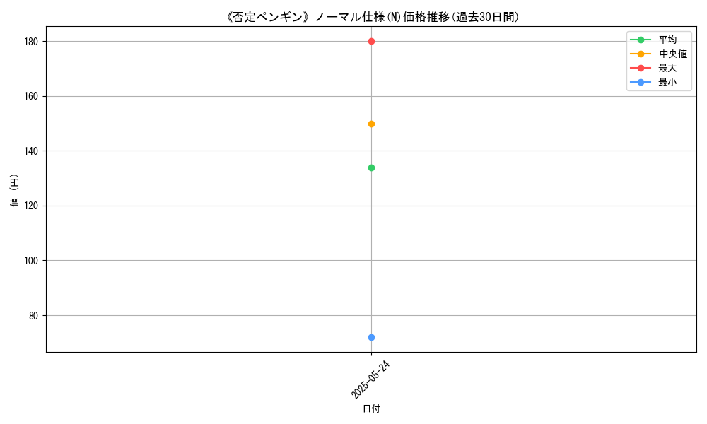 graph_rarity_5845
