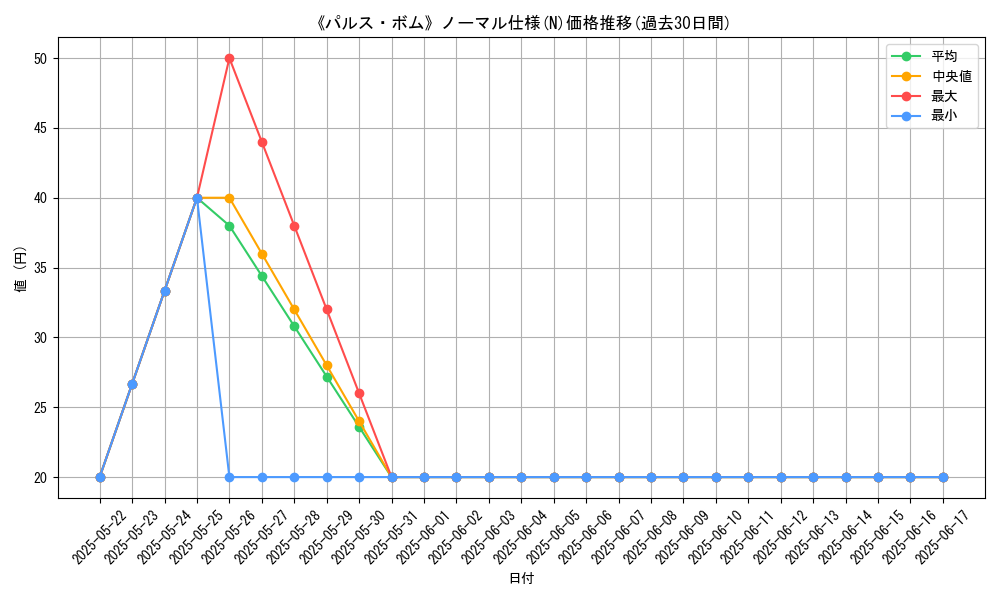 graph_rarity_5845