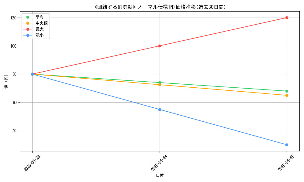 graph_rarity_5845