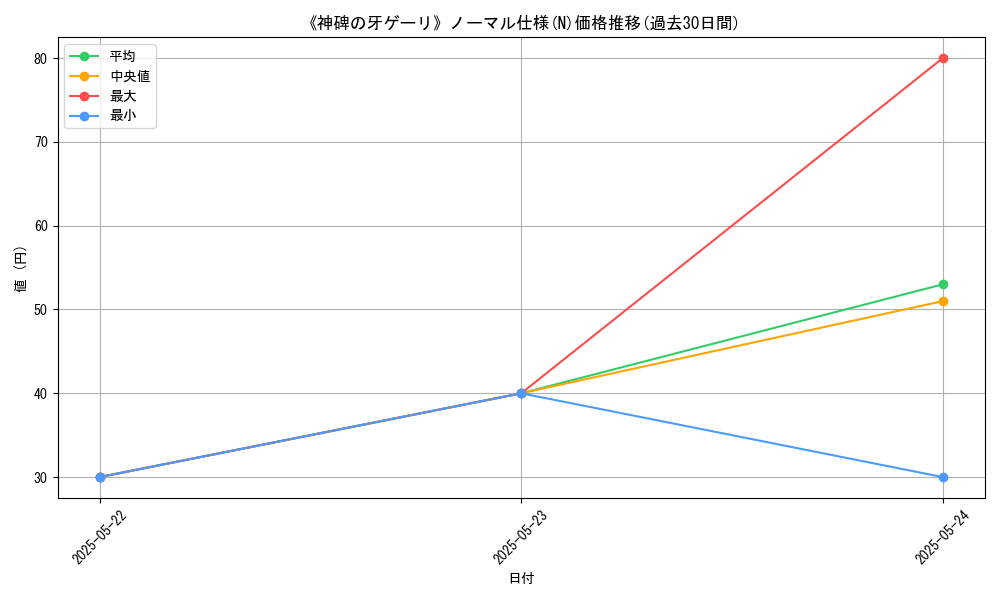 graph_rarity_5845