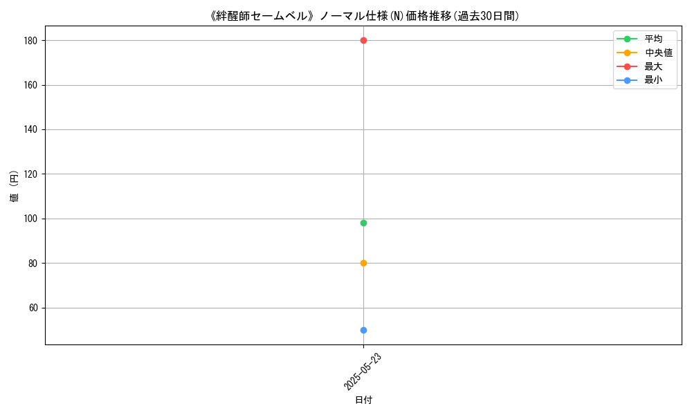 graph_rarity_5845