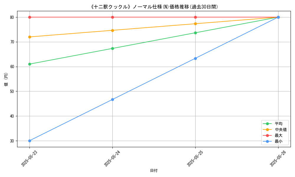 graph_rarity_5845