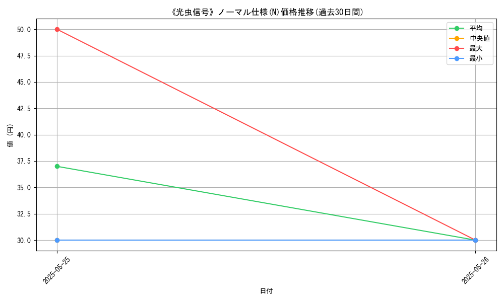graph_rarity_5845