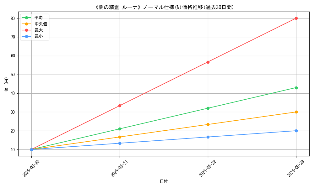 graph_rarity_5845