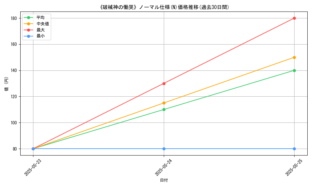 graph_rarity_5845