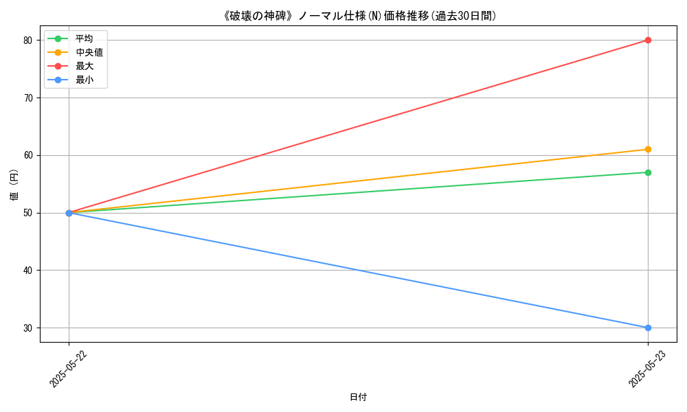 graph_rarity_5845