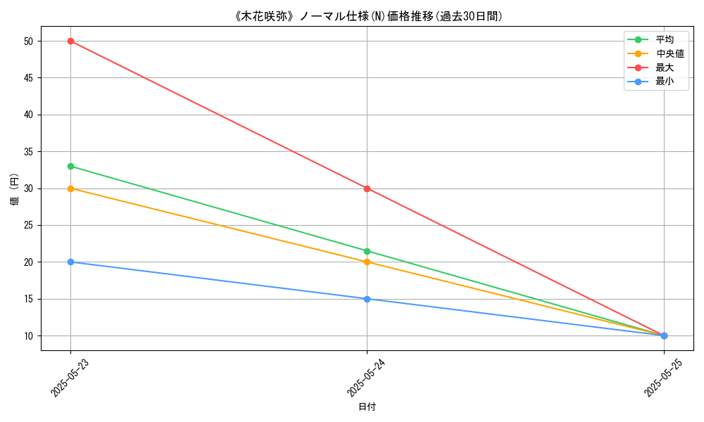 graph_rarity_5845
