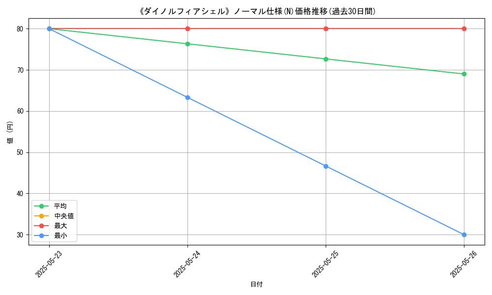 graph_rarity_5845