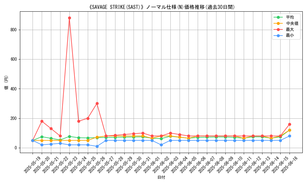 graph_rarity_5845