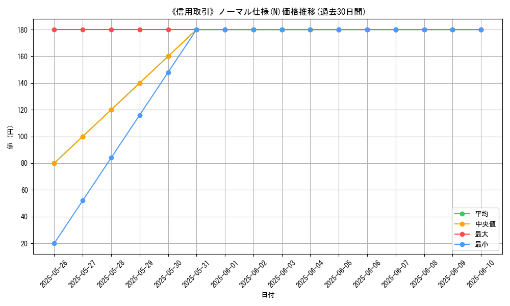 graph_rarity_5845
