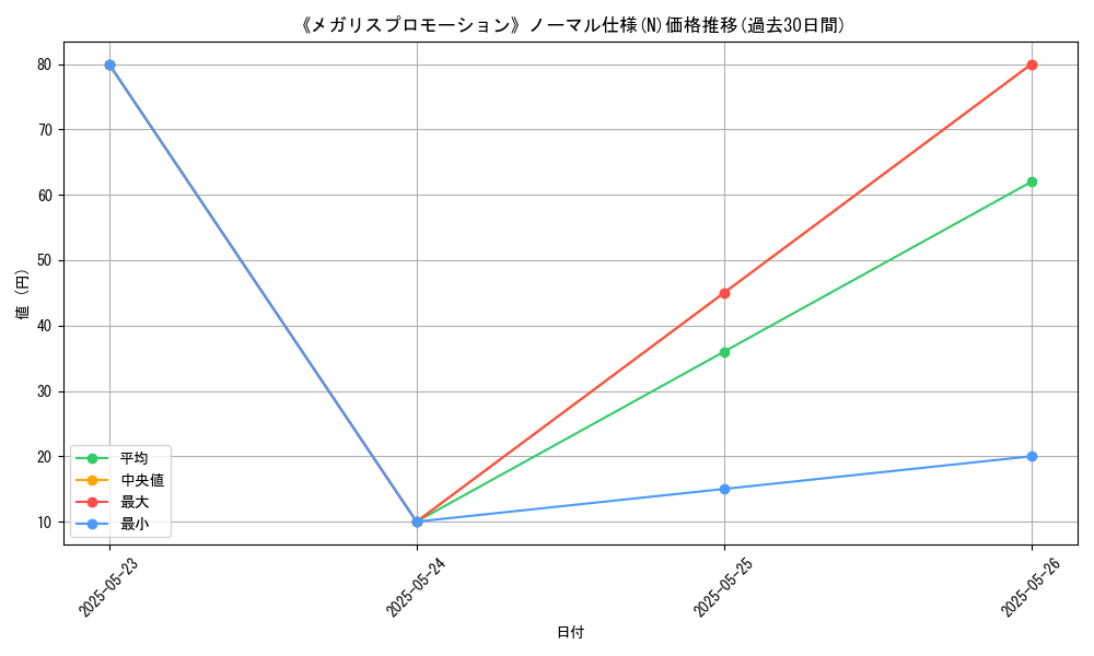 graph_rarity_5845