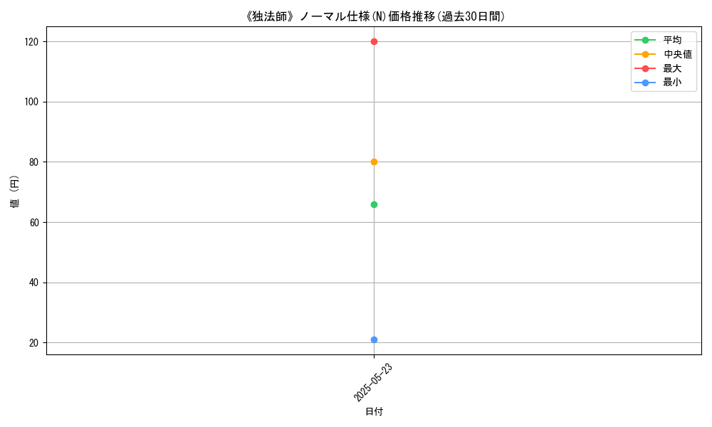 graph_rarity_5845