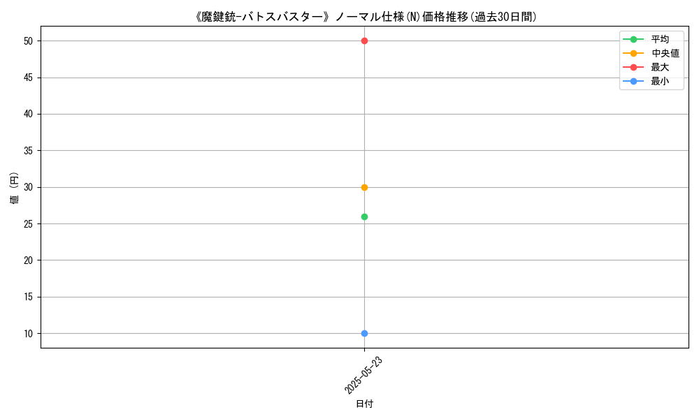 graph_rarity_5845