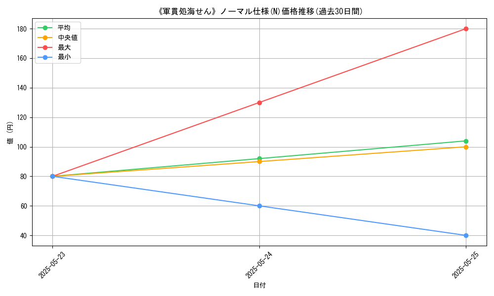 graph_rarity_5845