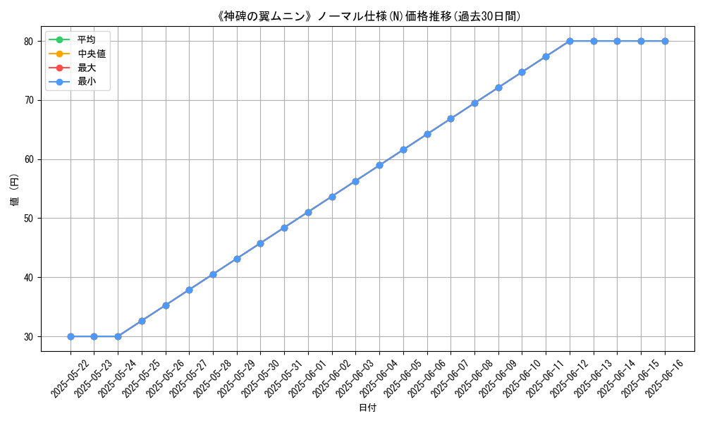 graph_rarity_5845