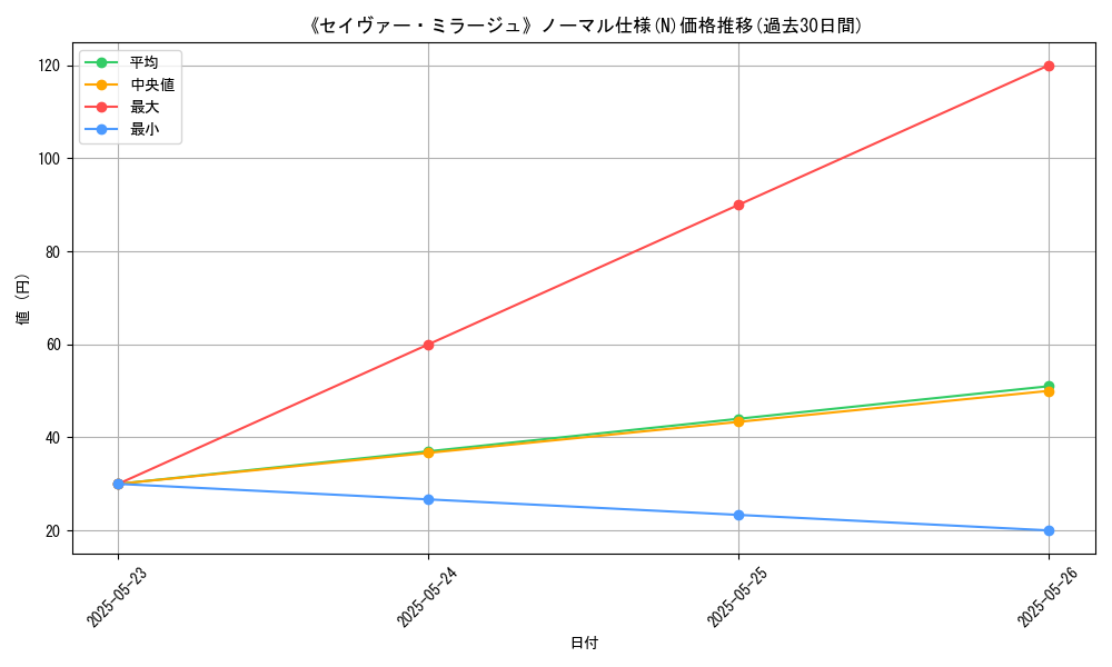 graph_rarity_5845