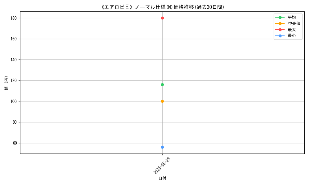graph_rarity_5845