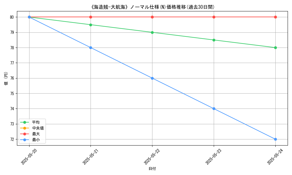 graph_rarity_5845