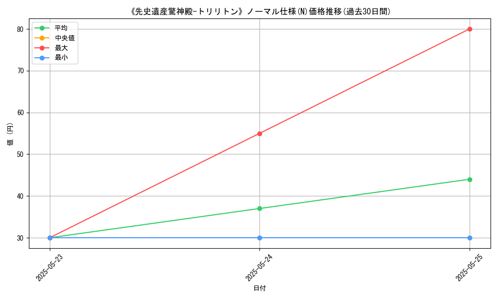 graph_rarity_5845
