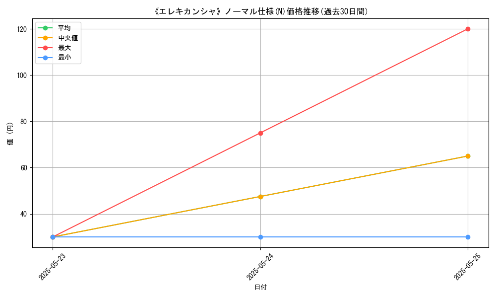 graph_rarity_5845