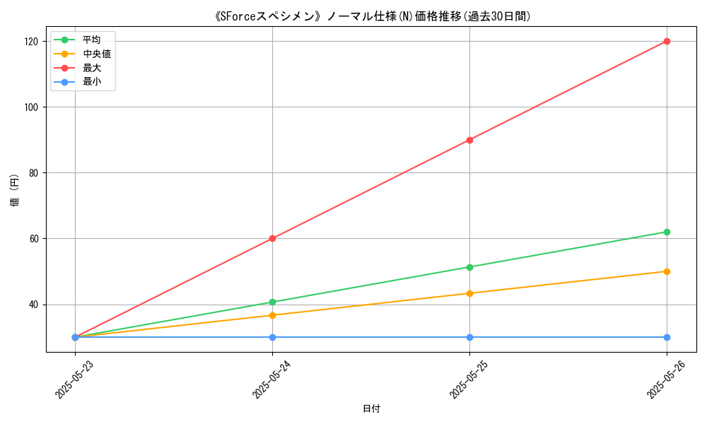 graph_rarity_5845
