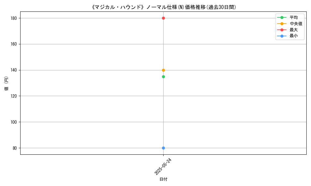 graph_rarity_5845