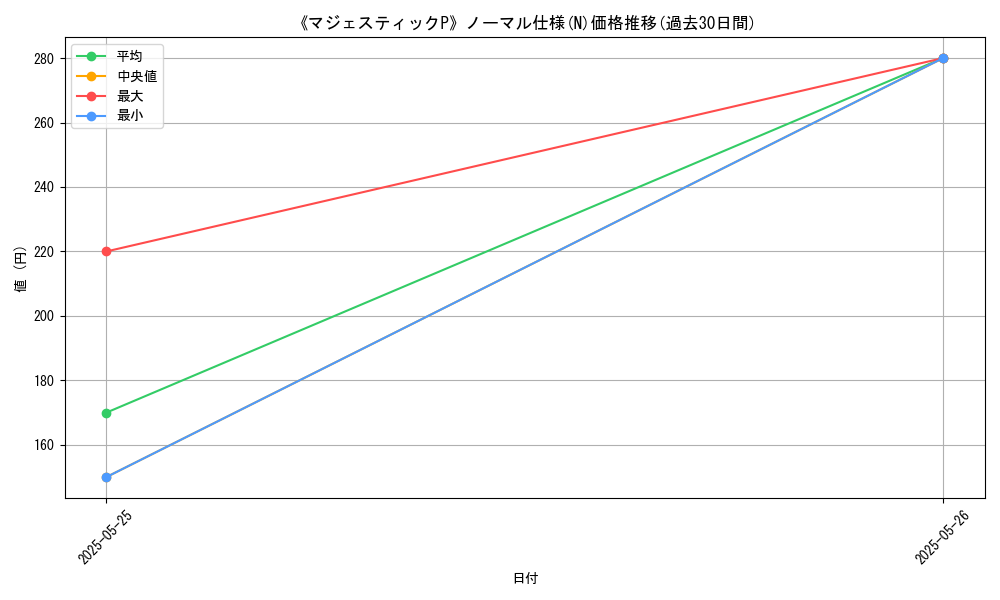 graph_rarity_5845