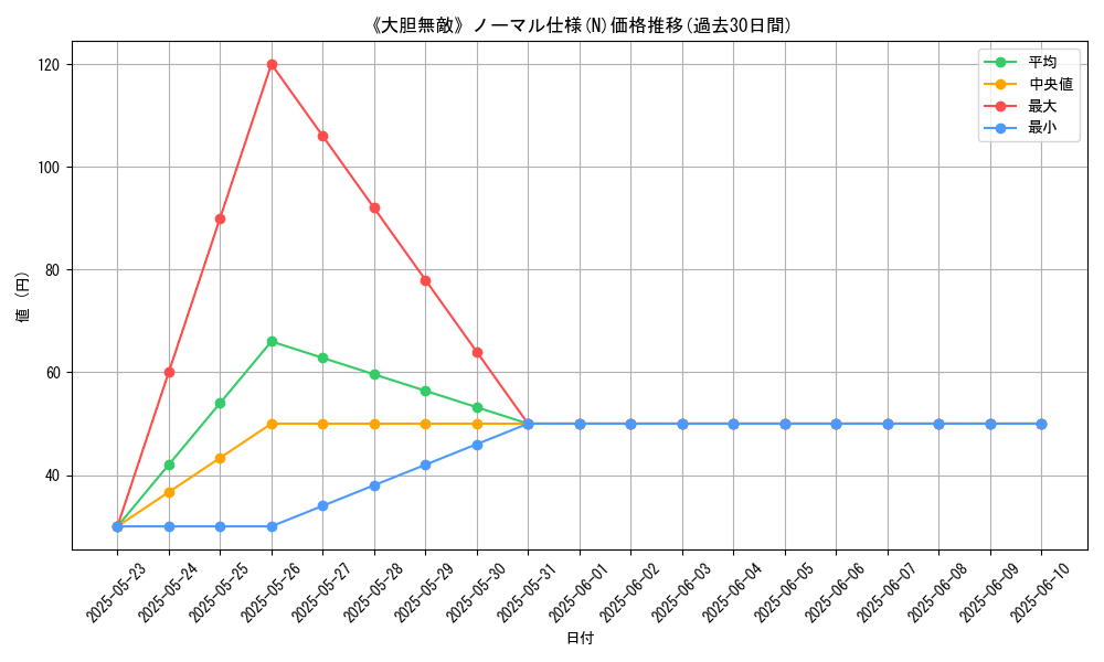 graph_rarity_5845