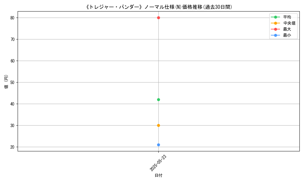 graph_rarity_5845