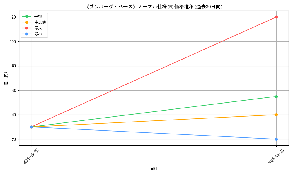 graph_rarity_5845